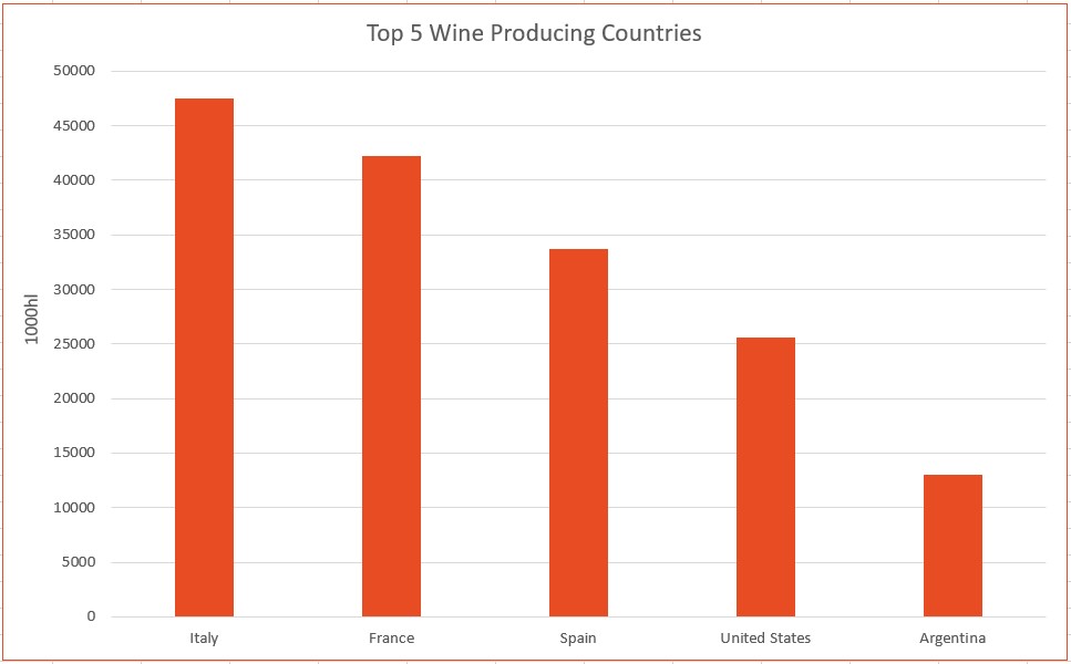 top wine producing countries